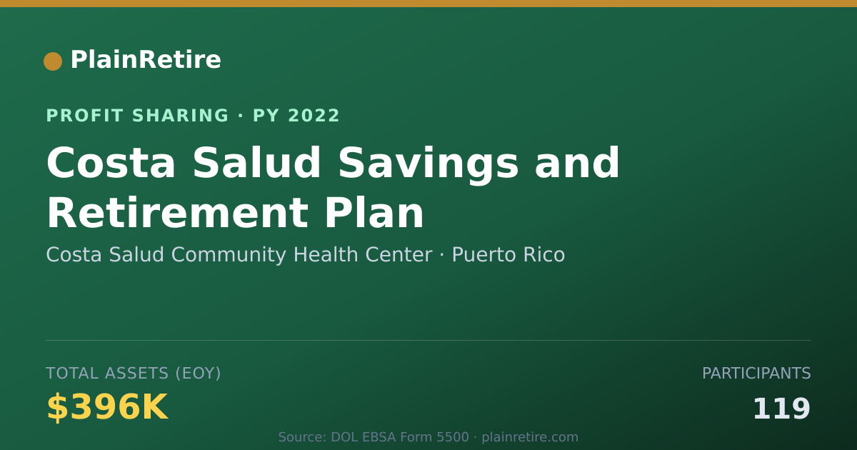 Shareable card for Costa Salud Community Health Cent Profit Sharing Plan (2022)