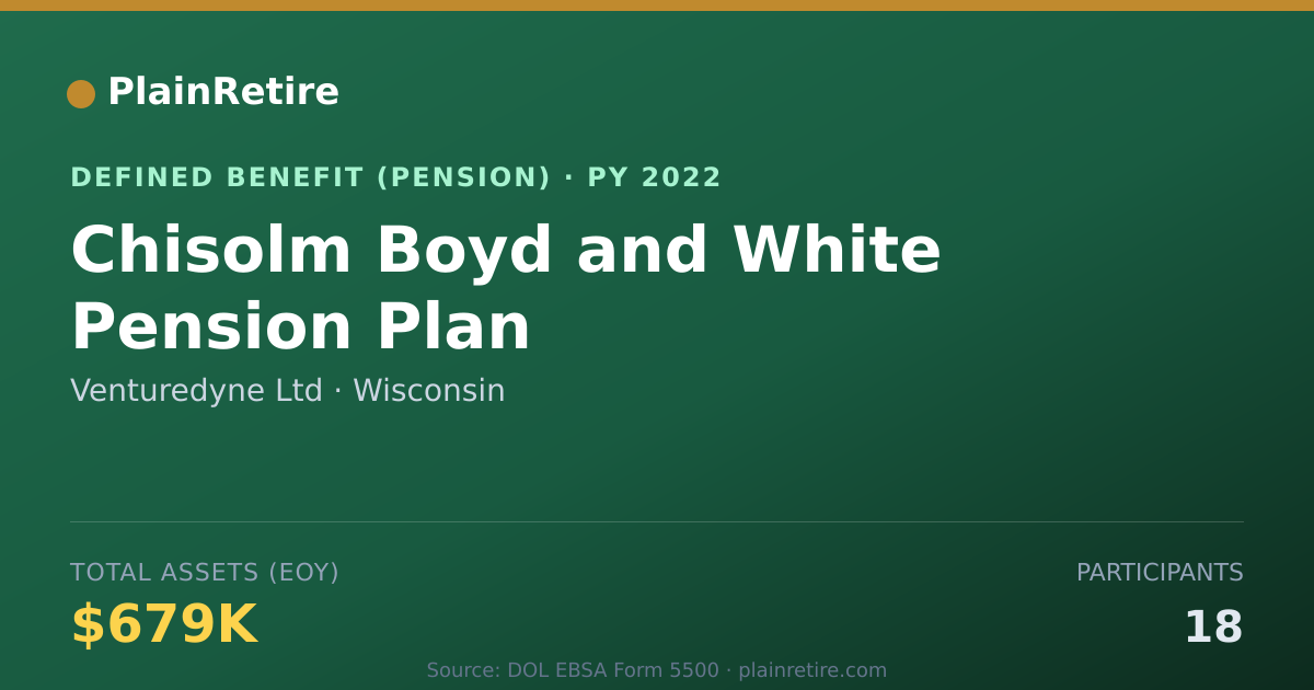 Shareable card for Venturedyne Ltd Pension Plan (2022)