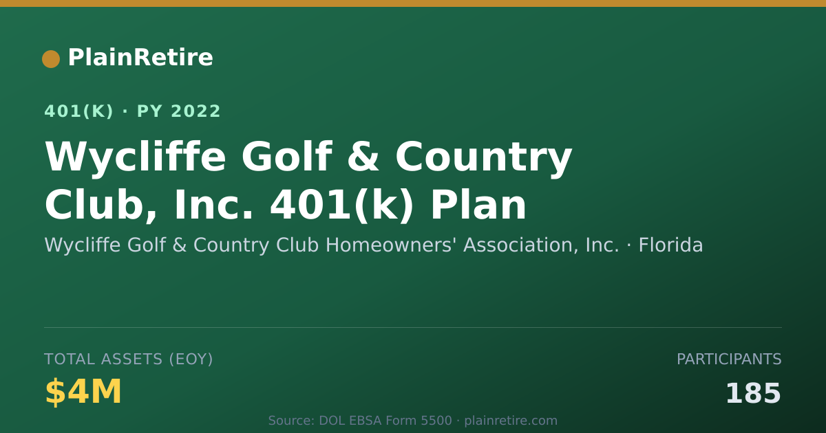 Shareable card for Wycliffe Golf & Country Club Homeowners' 401(k) Plan (2022)