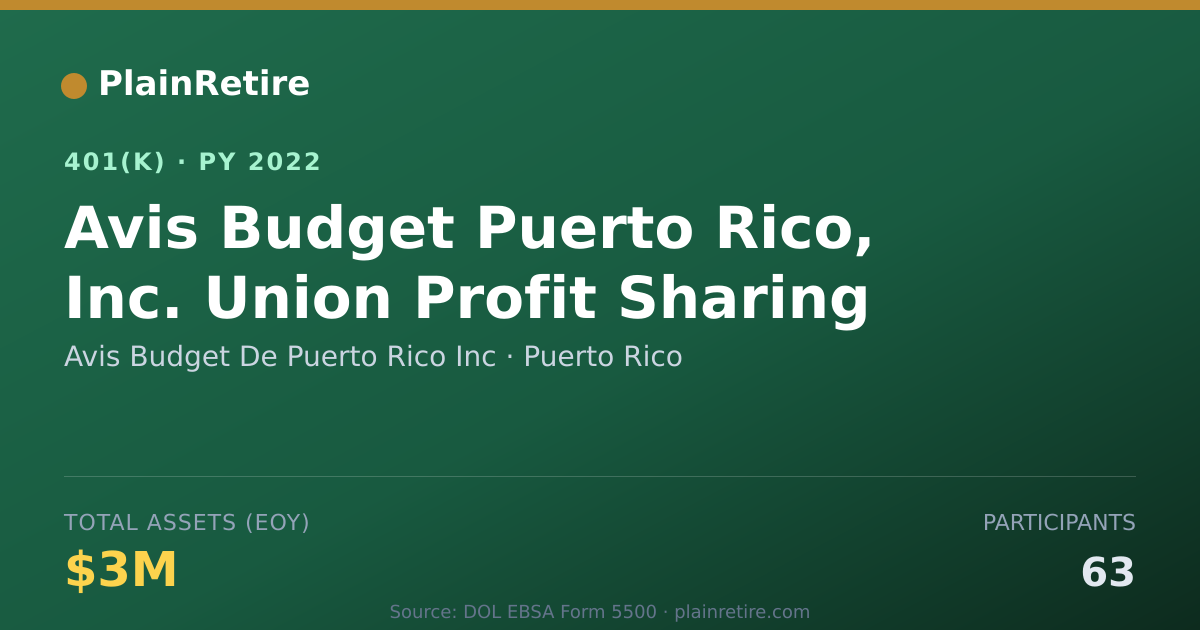 Shareable card for Avis Budget De Puerto Rico Inc 401(k) Plan (2022)
