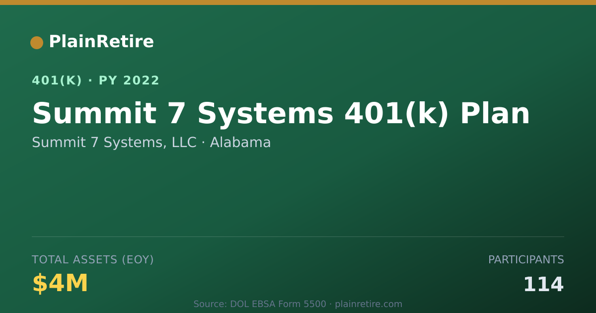 Shareable card for Summit 7 Systems, LLC 401(k) Plan (2022)