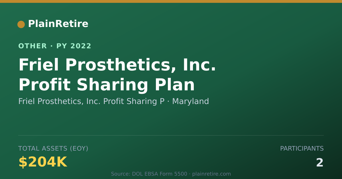 Shareable card for Friel Prosthetics, Inc. Profit Sharin Retirement Plan (2022)