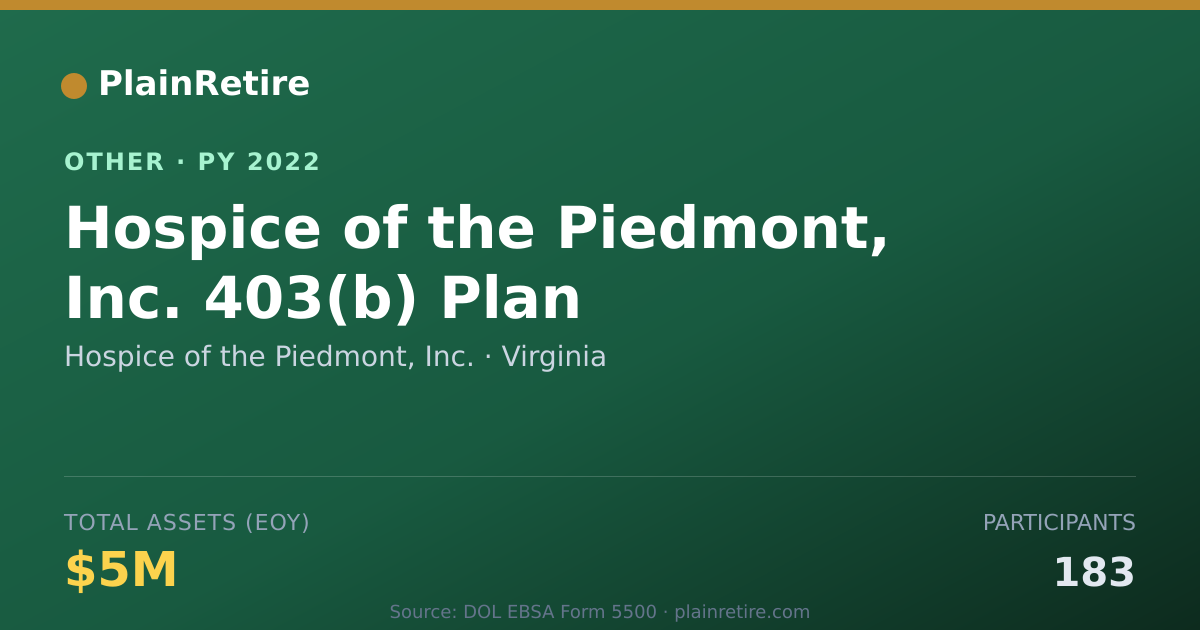 Shareable card for Hospice of the Piedmont, Inc. Retirement Plan (2022)