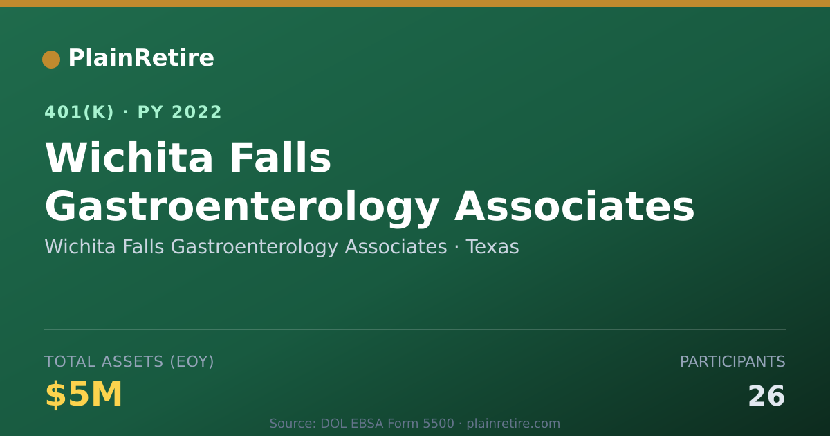 Shareable card for Wichita Falls Gastroenterology Associates 401(k) Plan (2022)