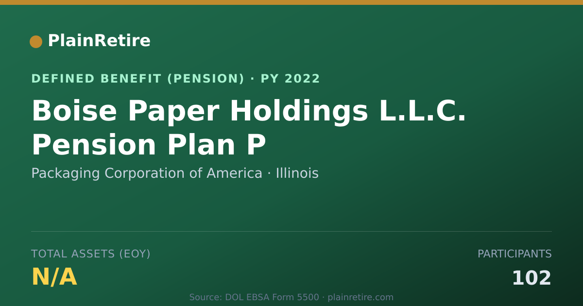 Shareable card for Packaging Corporation of America Pension Plan (2022)