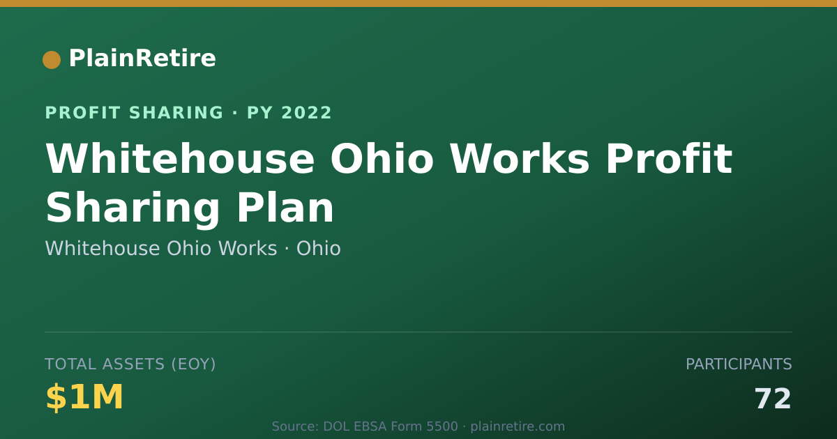 Shareable card for Whitehouse Ohio Works Profit Sharing Plan (2022)