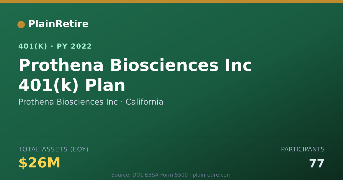 Shareable card for Prothena Biosciences Inc 401(k) Plan (2022)