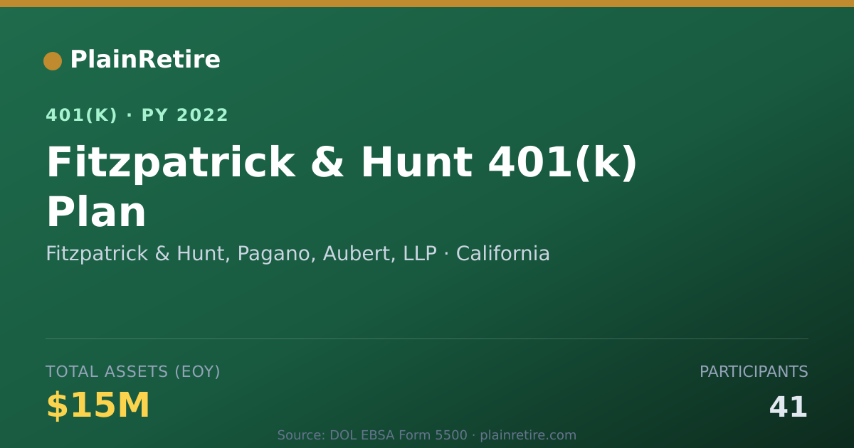 Shareable card for Fitzpatrick & Hunt, Pagano, Aubert, LLP 401(k) Plan (2022)