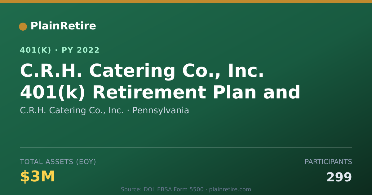 Shareable card for C.R.H. Catering Co., Inc. 401(k) Plan (2022)