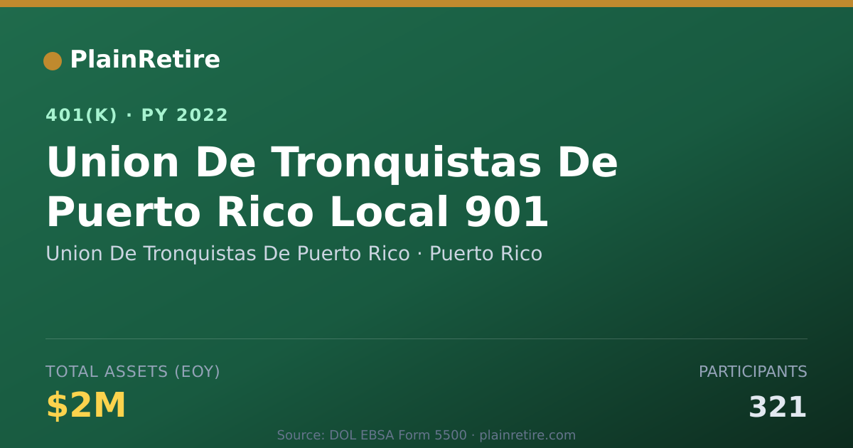 Shareable card for Union De Tronquistas De Puerto Rico 401(k) Plan (2022)