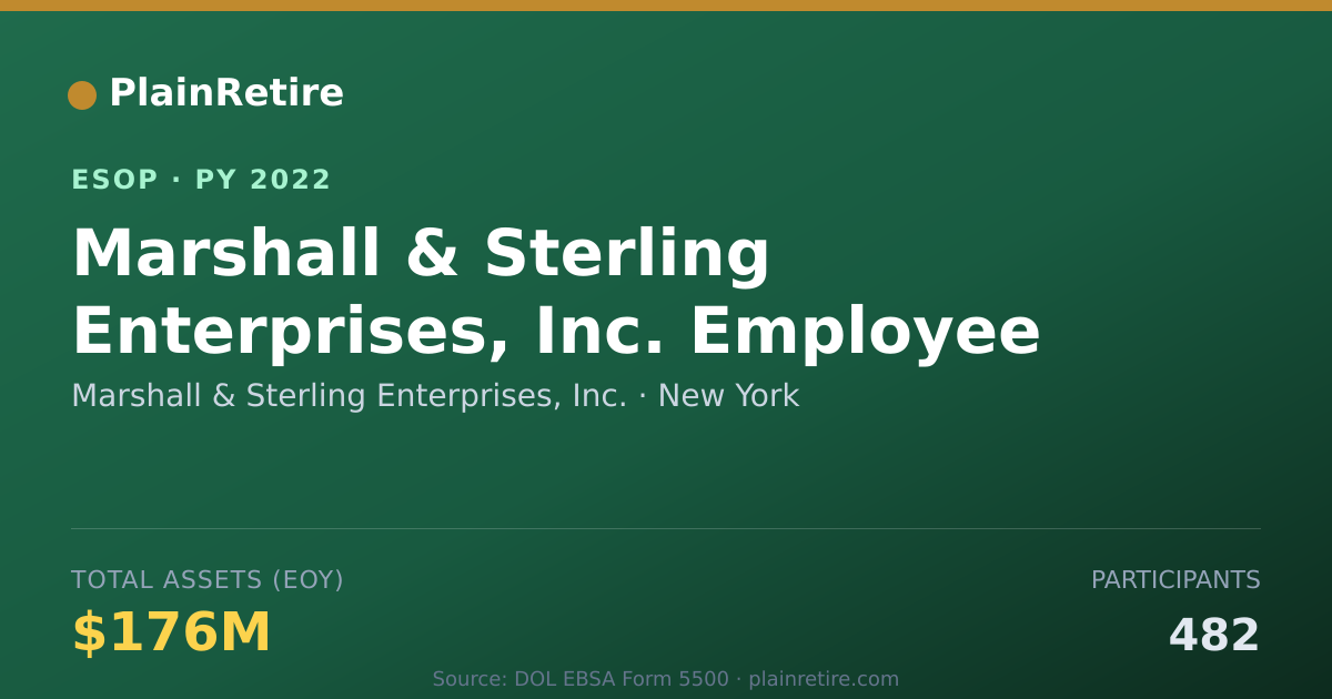 Shareable card for Marshall & Sterling Enterprises, Inc. ESOP (2022)