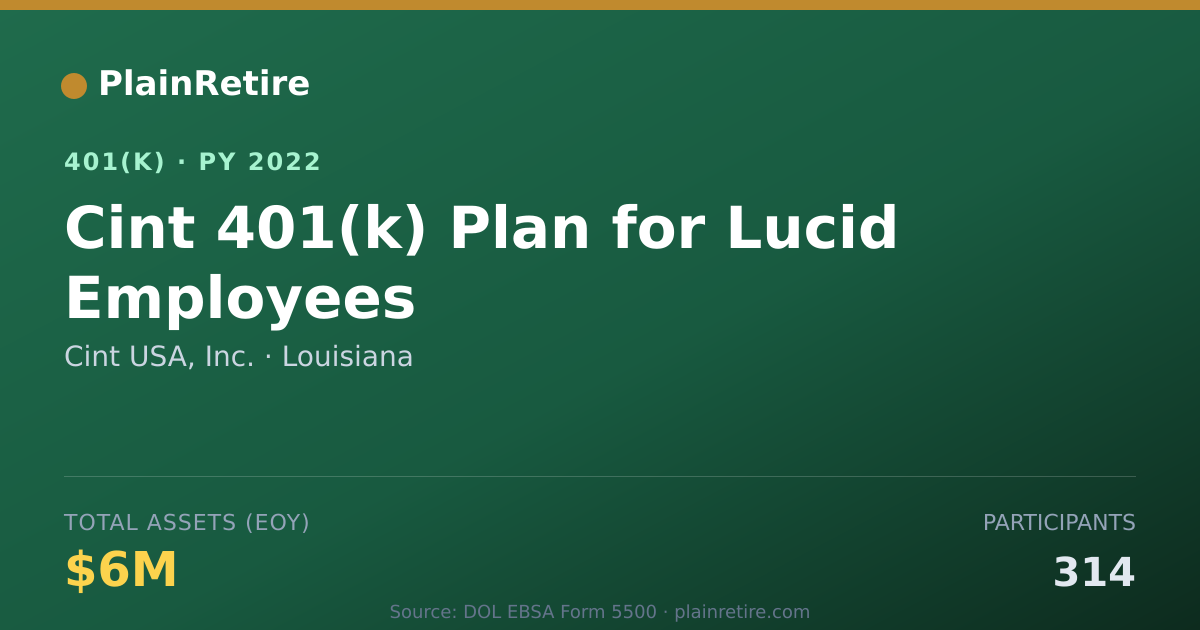 Shareable card for Cint USA, Inc. 401(k) Plan (2022)