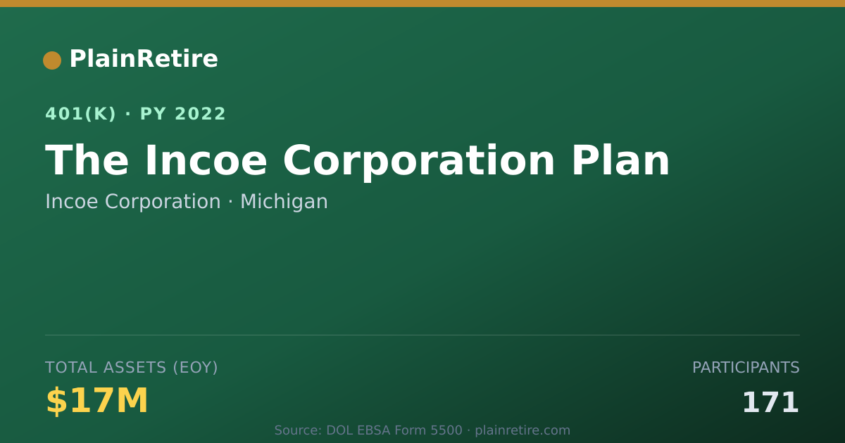 Shareable card for Incoe Corporation 401(k) Plan (2022)