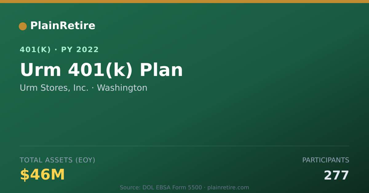 Shareable card for Urm Stores, Inc. 401(k) Plan (2022)