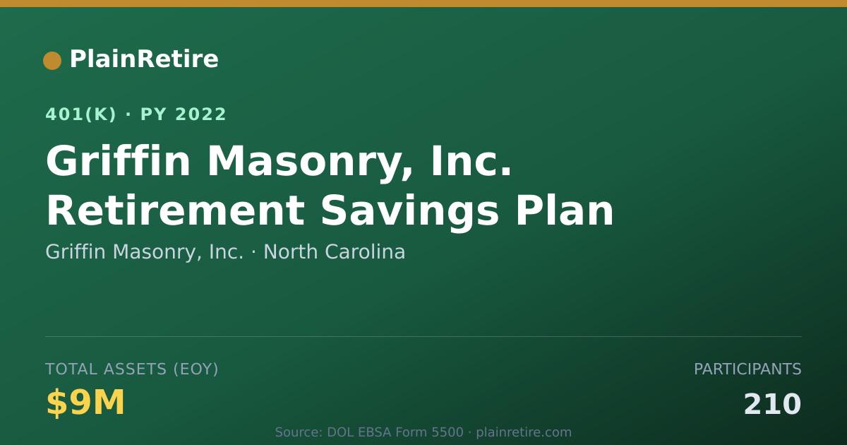 Shareable card for Griffin Masonry, Inc. 401(k) Plan (2022)