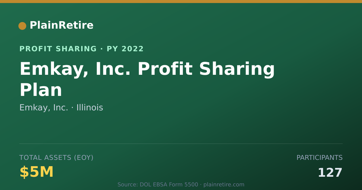 Shareable card for Emkay, Inc. Profit Sharing Plan (2022)