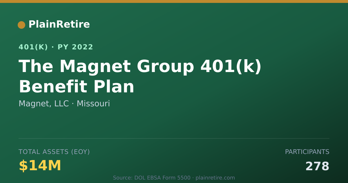 Shareable card for Magnet, LLC 401(k) Plan (2022)