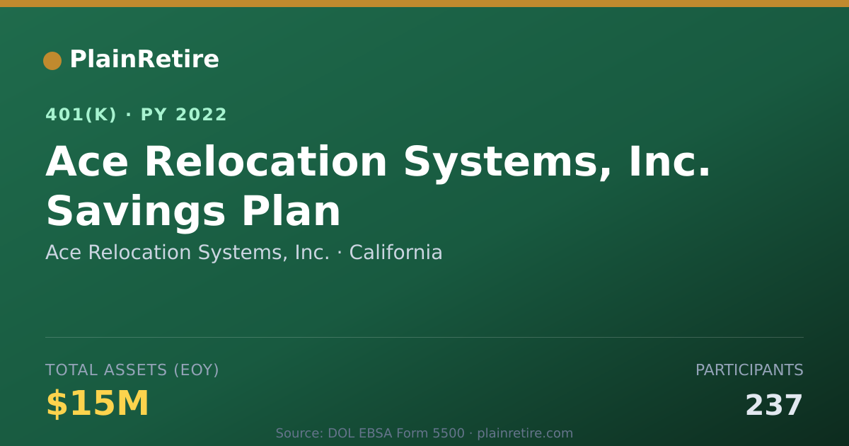 Shareable card for Ace Relocation Systems, Inc. 401(k) Plan (2022)