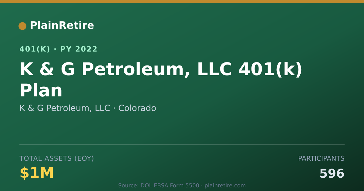 Shareable card for K & G Petroleum, LLC 401(k) Plan (2022)