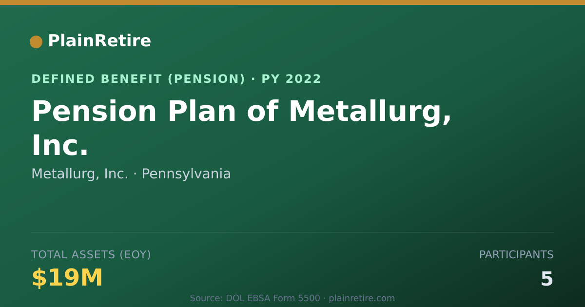 Shareable card for Metallurg, Inc. Pension Plan (2022)