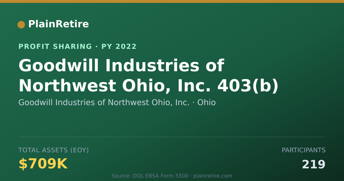 Shareable card for Goodwill Industries of Northwest Profit Sharing Plan (2022)