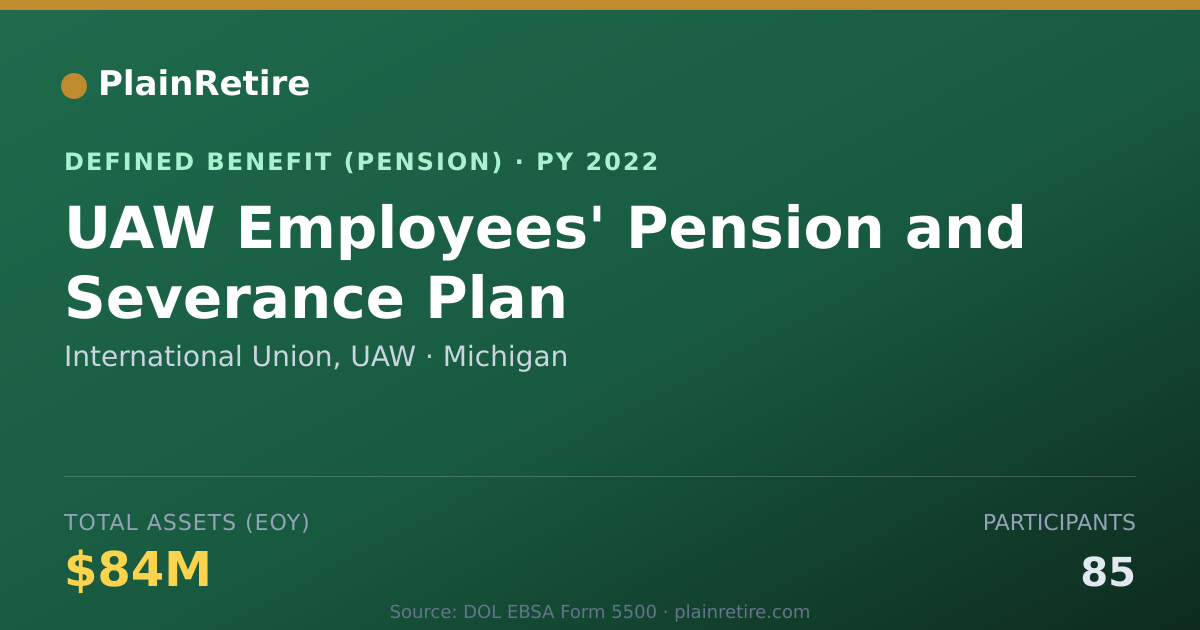 Shareable card for International Union, UAW Pension Plan (2022)