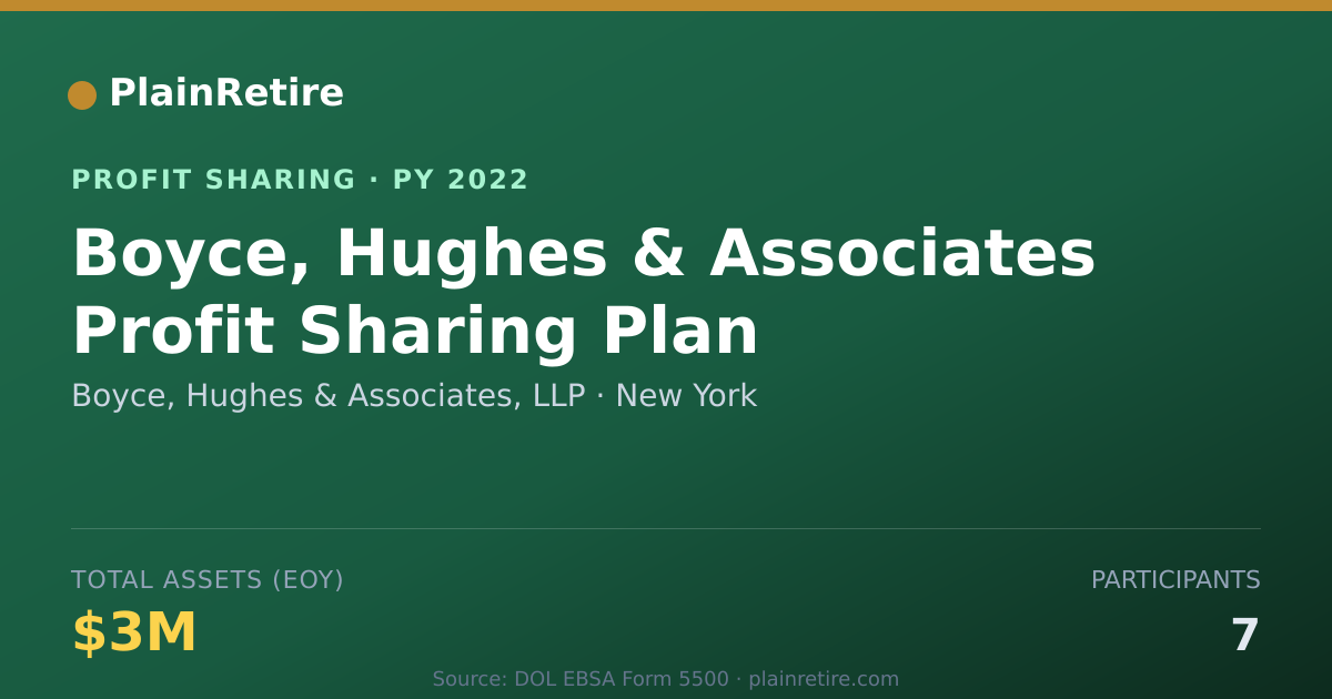 Shareable card for Boyce, Hughes & Associates, LLP Profit Sharing Plan (2022)