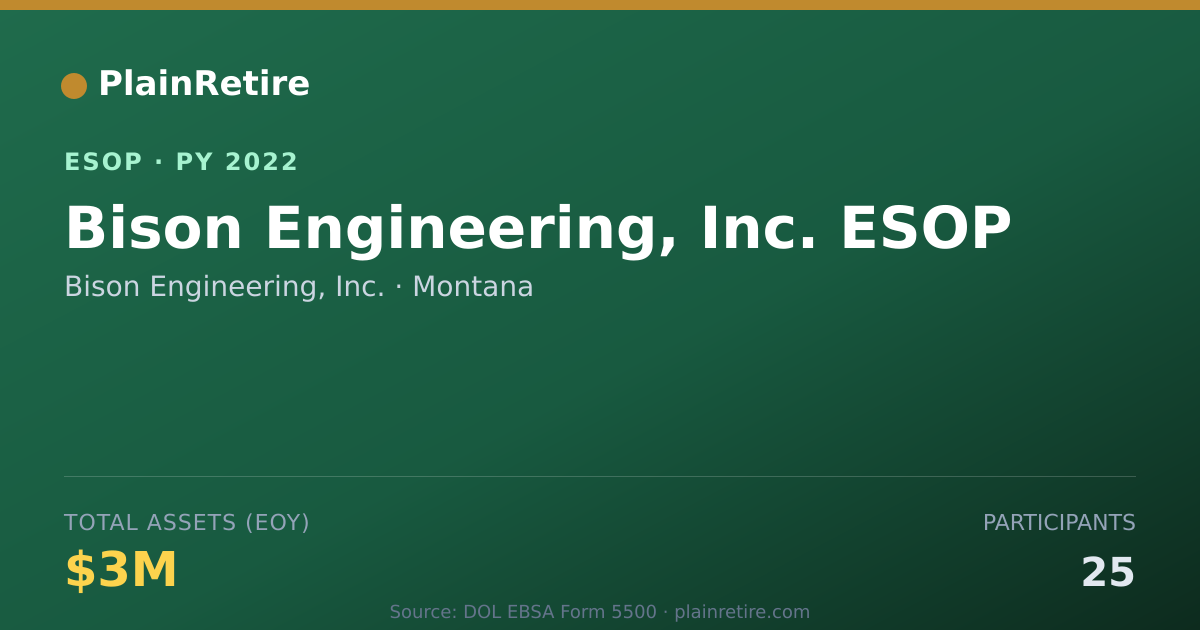Shareable card for Bison Engineering, Inc. ESOP (2022)