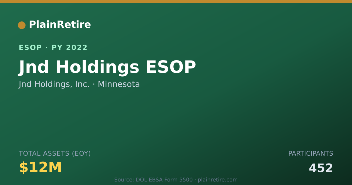 Shareable card for Jnd Holdings, Inc. ESOP (2022)