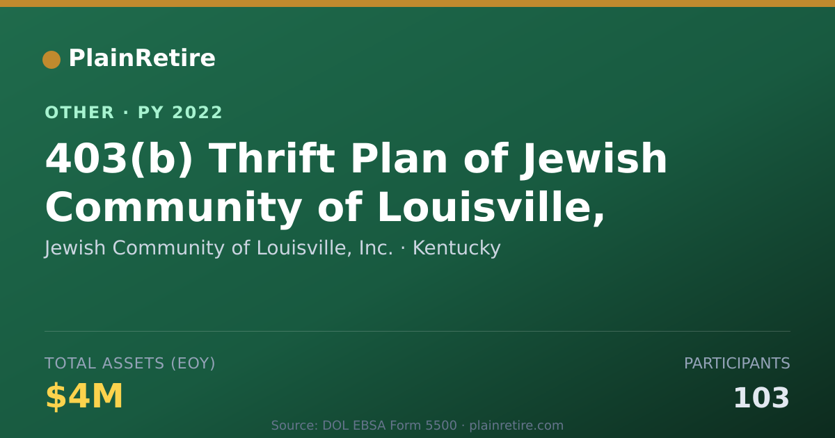 Shareable card for Jewish Community of Louisville, Inc. Retirement Plan (2022)
