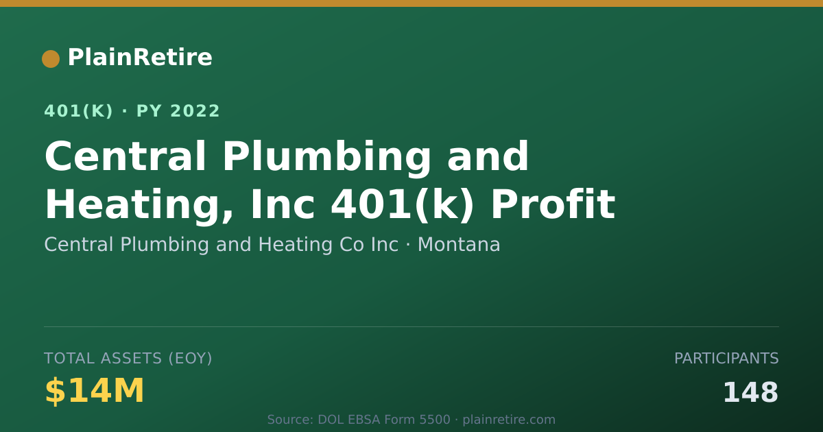 Shareable card for Central Plumbing and Heating Co Inc 401(k) Plan (2022)