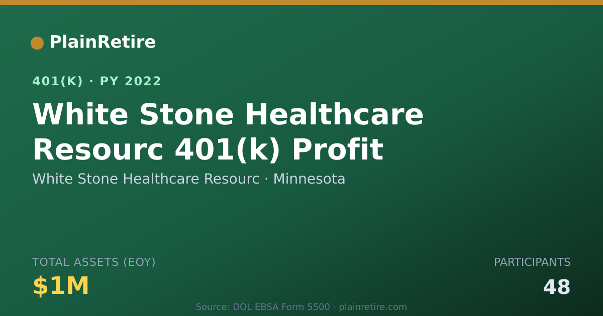 Shareable card for White Stone Healthcare Resourc 401(k) Plan (2022)
