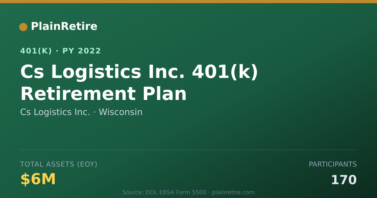 Shareable card for Cs Logistics Inc. 401(k) Plan (2022)