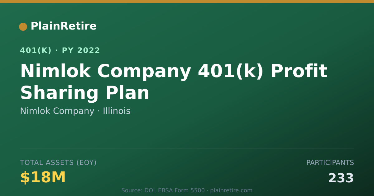 Shareable card for Nimlok Company 401(k) Plan (2022)