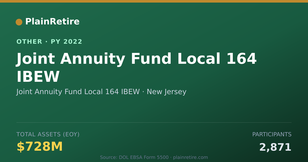 Shareable card for Joint Annuity Fund Local 164 IBEW Retirement Plan (2022)