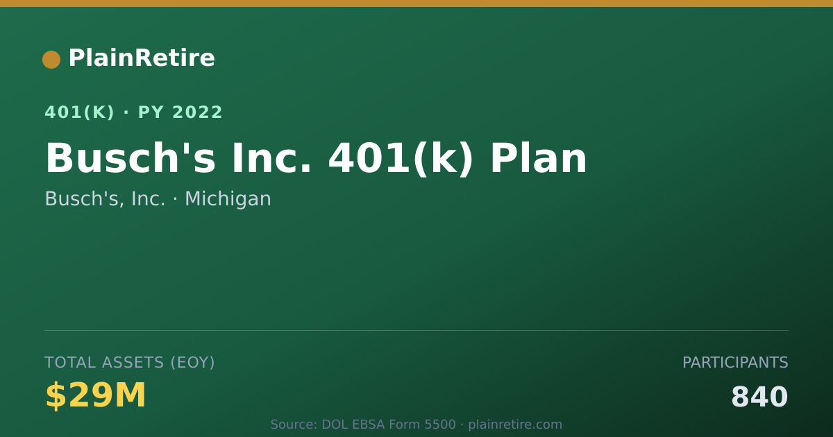 Shareable card for Busch's, Inc. 401(k) Plan (2022)