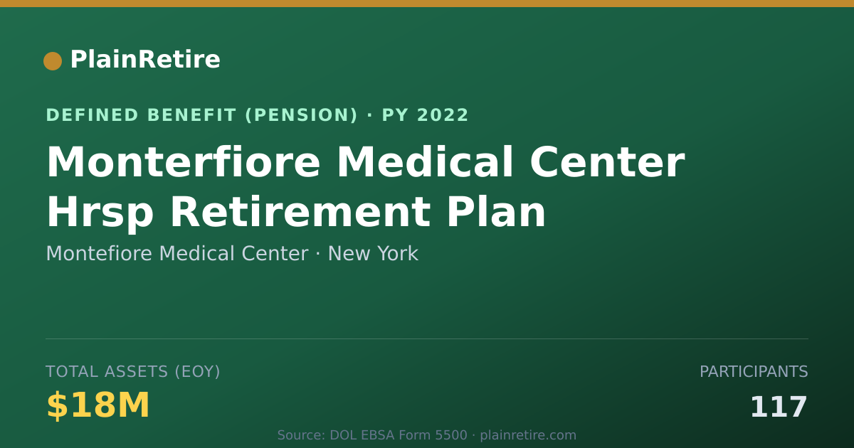 Shareable card for Montefiore Medical Center Pension Plan (2022)