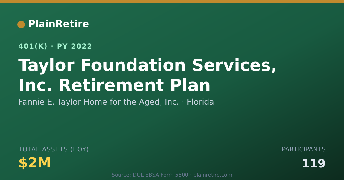 Shareable card for Fannie E. Taylor Home for the Aged, Inc. 401(k) Plan (2022)