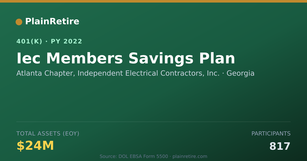 Shareable card for Atlanta Chapter, Independent Electrical C 401(k) Plan (2022)