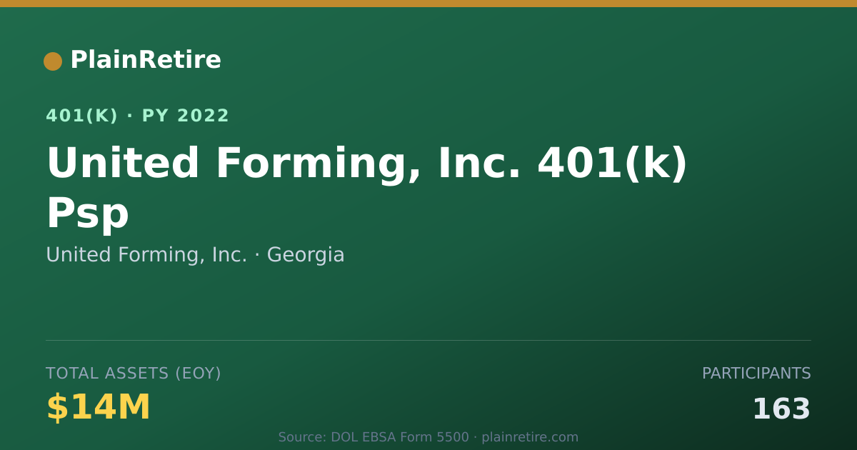 Shareable card for United Forming, Inc. 401(k) Plan (2022)