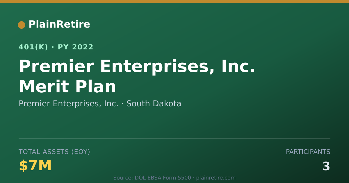 Shareable card for Premier Enterprises, Inc. 401(k) Plan (2022)