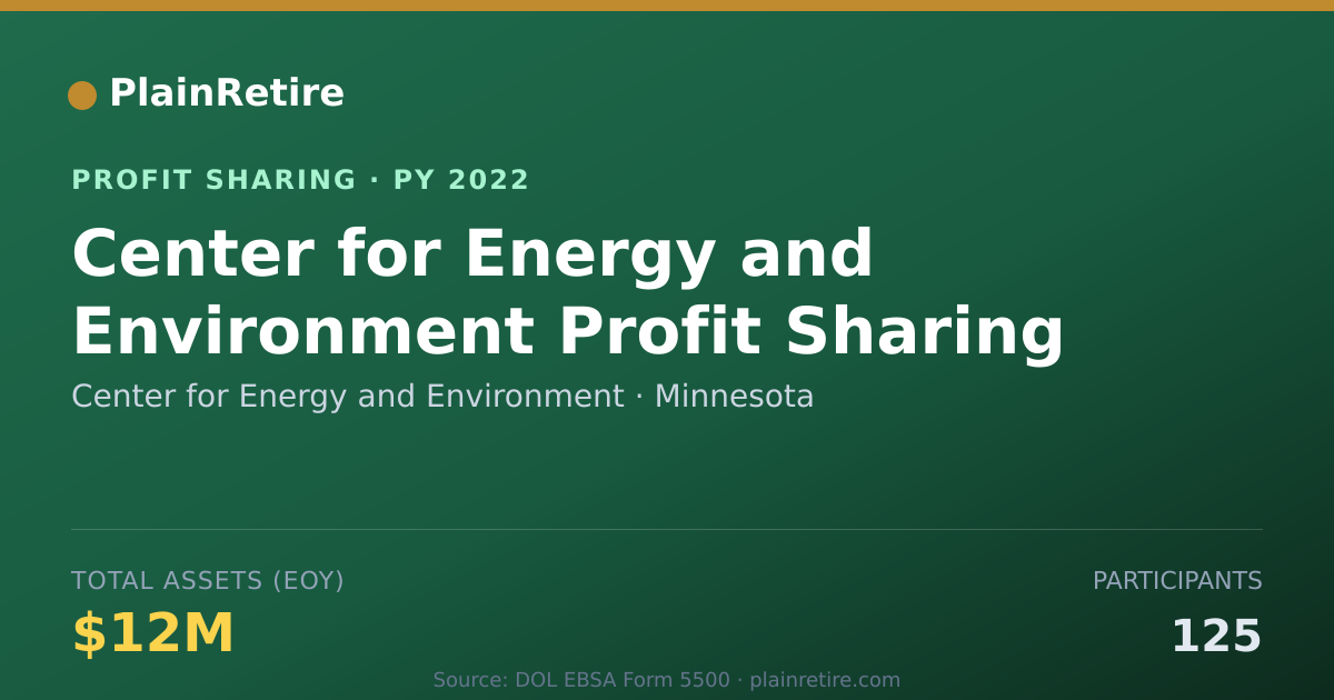 Shareable card for Center for Energy and Environment Profit Sharing Plan (2022)