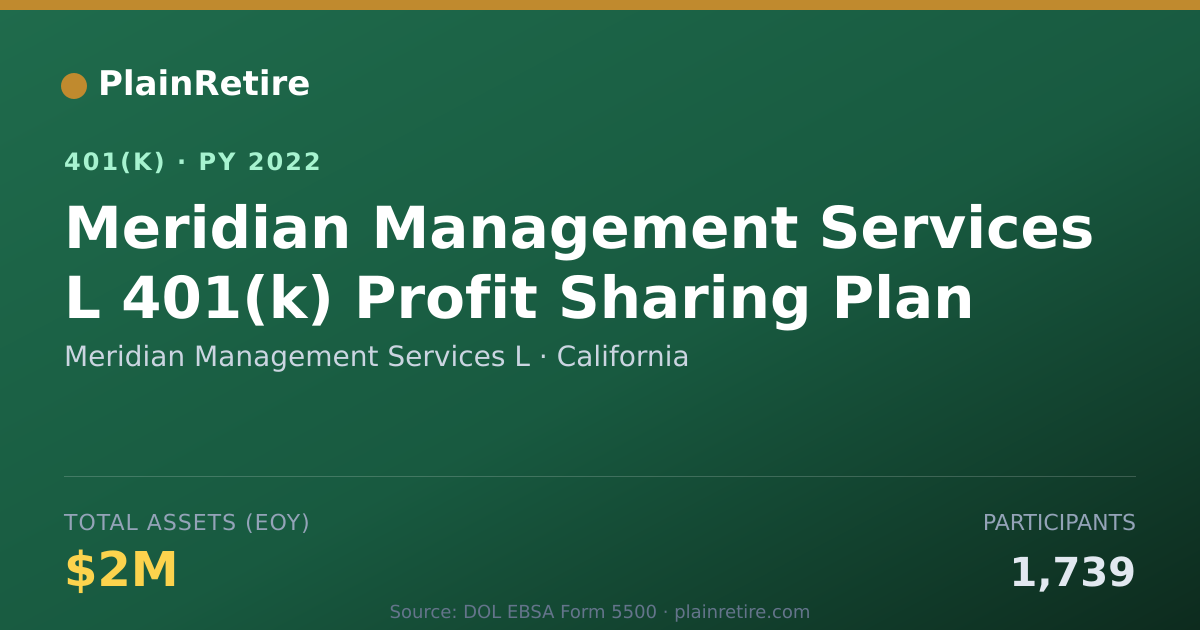 Shareable card for Meridian Management Services L 401(k) Plan (2022)