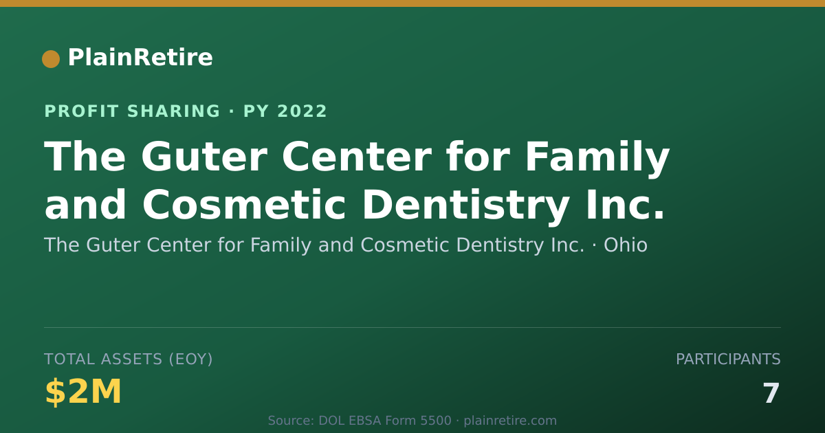 Shareable card for The Guter Center for Family and C Profit Sharing Plan (2022)
