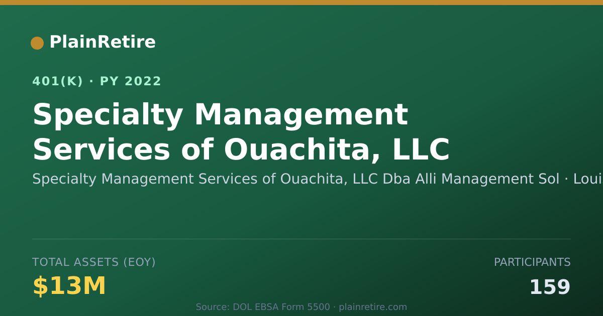 Shareable card for Specialty Management Services of Ouachita 401(k) Plan (2022)