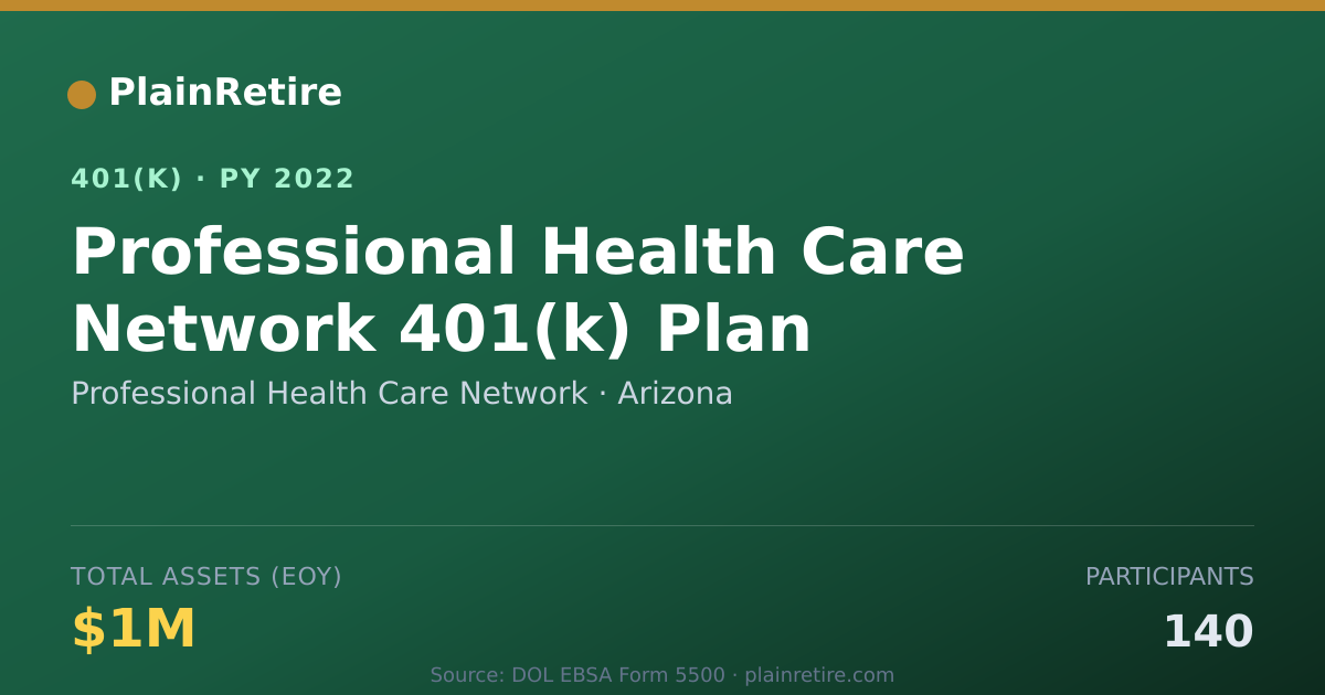 Shareable card for Professional Health Care Network 401(k) Plan (2022)
