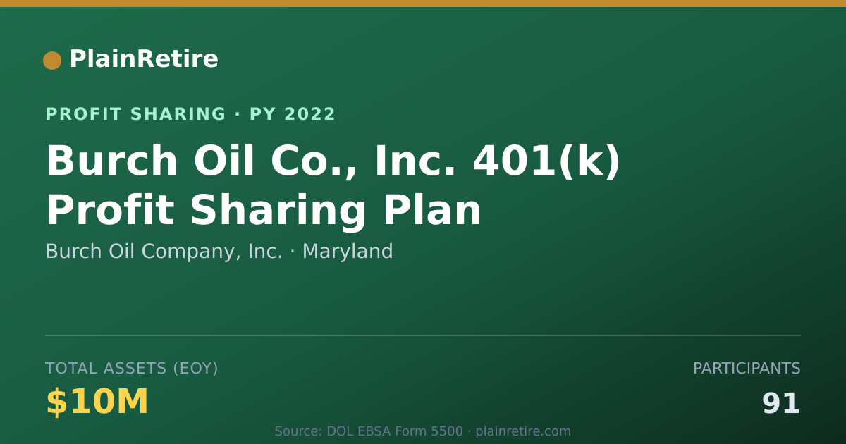 Shareable card for Burch Oil Company, Inc. Profit Sharing Plan (2022)