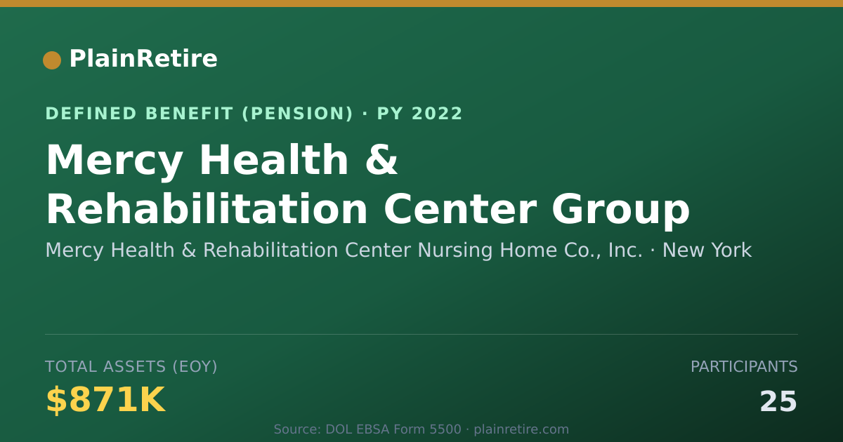 Shareable card for Mercy Health & Rehabilitation Center Nur Pension Plan (2022)