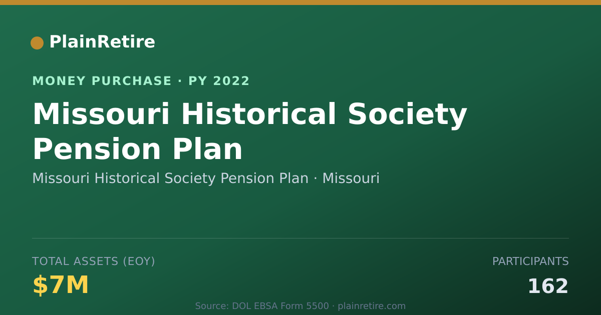 Shareable card for Missouri Historical Society Pensi Money Purchase Plan (2022)