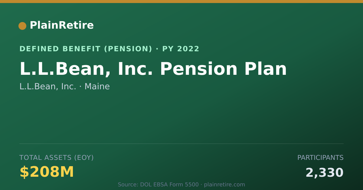 Shareable card for L.L.Bean, Inc. Pension Plan (2022)